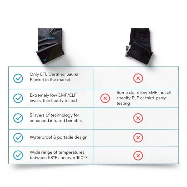 Infrared Sauna Blanket by HigherDOSE Portable Plush FIR Therapy-3